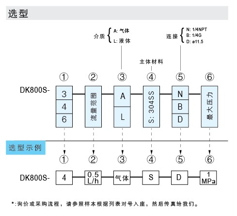 DK800S-3、DK800S-4、DK800S-6 玻璃轉(zhuǎn)子流量計